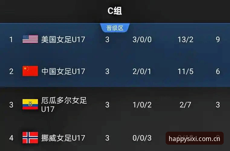 U17世界杯抽签vs运气比拼：中国男女足面对强敌，四喜娱乐在线畅玩见证青训新篇章